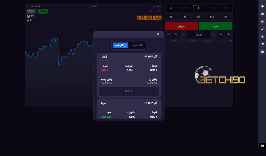 آموزش بازی شرط بندی ترید بلیزر